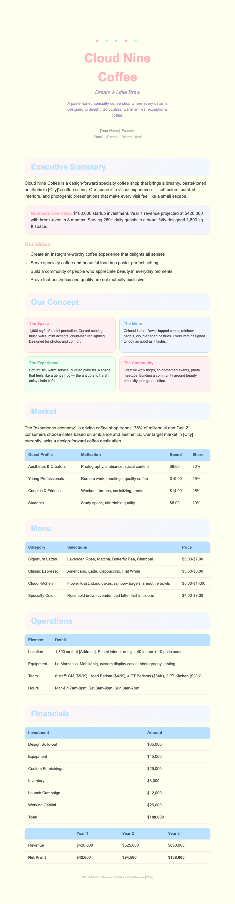 Pastel soft dreamy coffee shop business plan